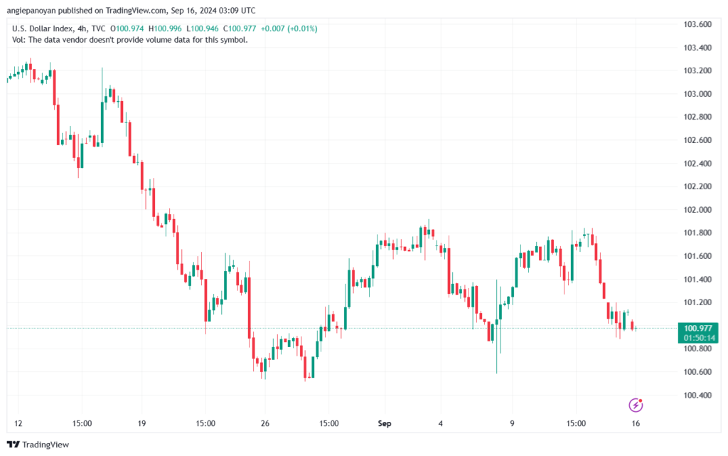 تحليل مؤشر الدولار الامريكي- Dollar Index (DXY)-1692024