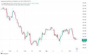 تحليل مؤشر الدولار الامريكي- Dollar Index (DXY)-1692024