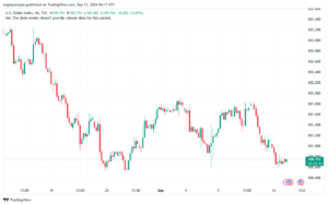 تحليل مؤشر الدولار الامريكي- Dollar Index (DXY)-1792024