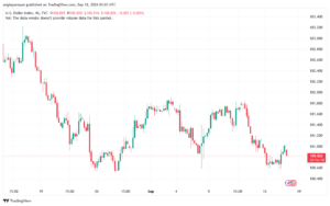 تحليل مؤشر الدولار الامريكي- Dollar Index (DXY)-1892024