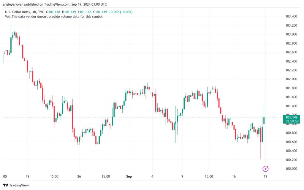 تحليل مؤشر الدولار الامريكي- Dollar Index (DXY)-1992024