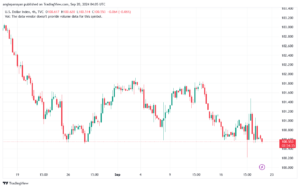 تحليل مؤشر الدولار الامريكي- Dollar Index (DXY)-2092024