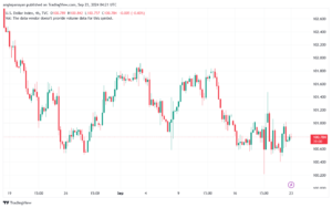 تحليل مؤشر الدولار الامريكي- Dollar Index (DXY)-2392024