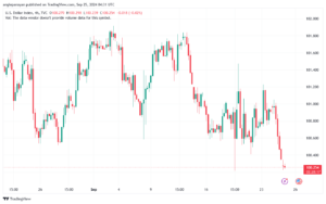 تحليل مؤشر الدولار الامريكي- Dollar Index (DXY)-2592024