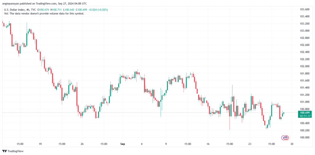 تحليل مؤشر الدولار الامريكي- Dollar Index (DXY)-2792024