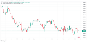 تحليل مؤشر الدولار الامريكي- Dollar Index (DXY)-2792024