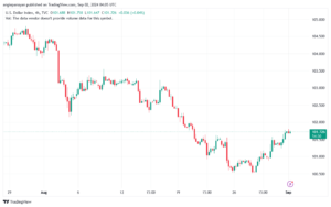 تحليل مؤشر الدولار الامريكي- Dollar Index (DXY)-292024