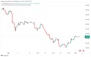تحليل مؤشر الدولار الامريكي- Dollar Index (DXY)-392024