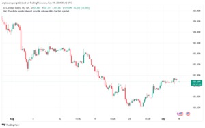 تحليل مؤشر الدولار الامريكي- Dollar Index (DXY)-492024