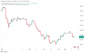 تحليل مؤشر الدولار الامريكي- Dollar Index (DXY)-592024