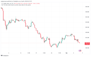 تحليل مؤشر الدولار الامريكي- Dollar Index (DXY)-692024