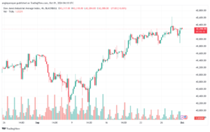 تحليل مؤشر داو جونز US30 DOW JONES-1-10-2024