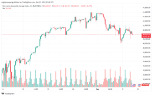 تحليل مؤشر داو جونز US30 DOW JONES-11-9-2024