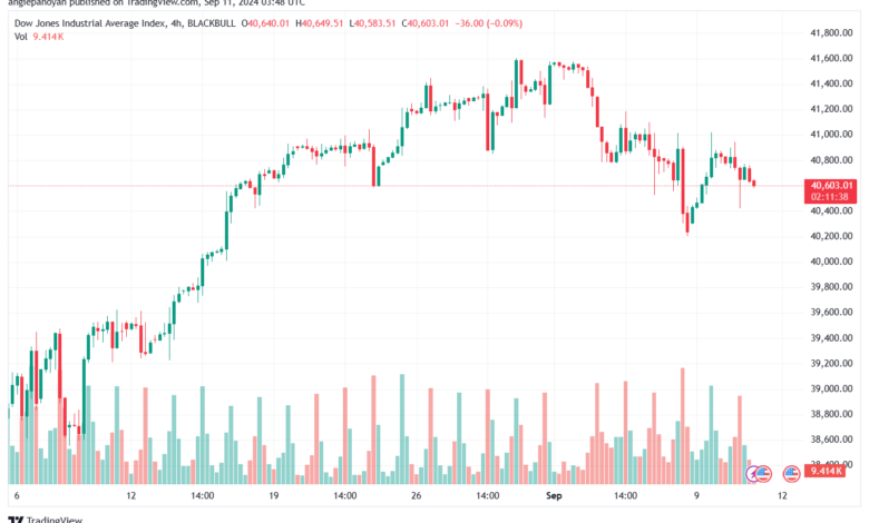 تحليل مؤشر داو جونز US30 DOW JONES-11-9-2024