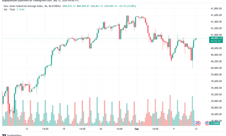 تحليل مؤشر داو جونز US30 DOW JONES-12-9-2024