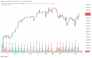 تحليل مؤشر داو جونز US30 DOW JONES-13-9-2024