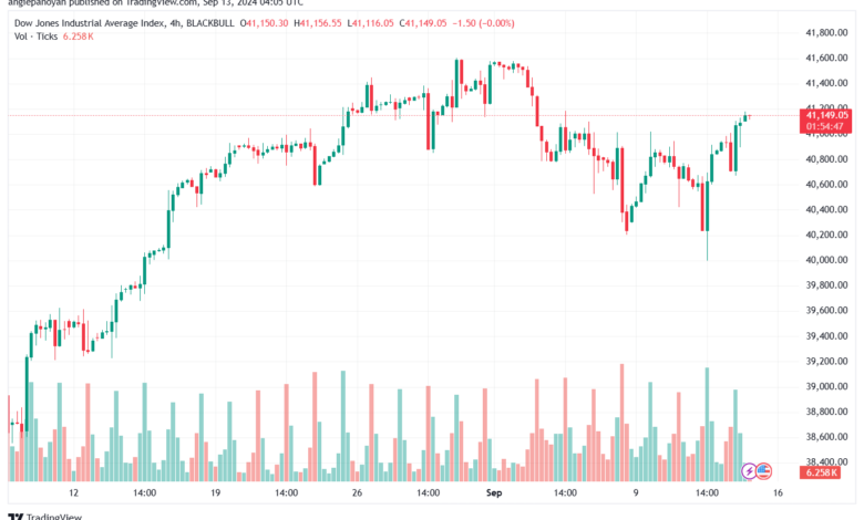 تحليل مؤشر داو جونز US30 DOW JONES-13-9-2024