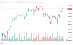 تحليل مؤشر داو جونز US30 DOW JONES-16-9-2024