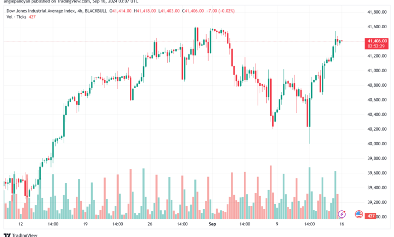 تحليل مؤشر داو جونز US30 DOW JONES-16-9-2024