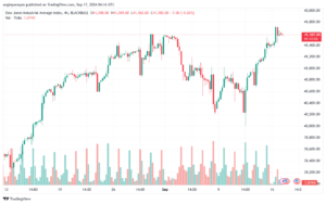 تحليل مؤشر داو جونز US30 DOW JONES-17-9-2024