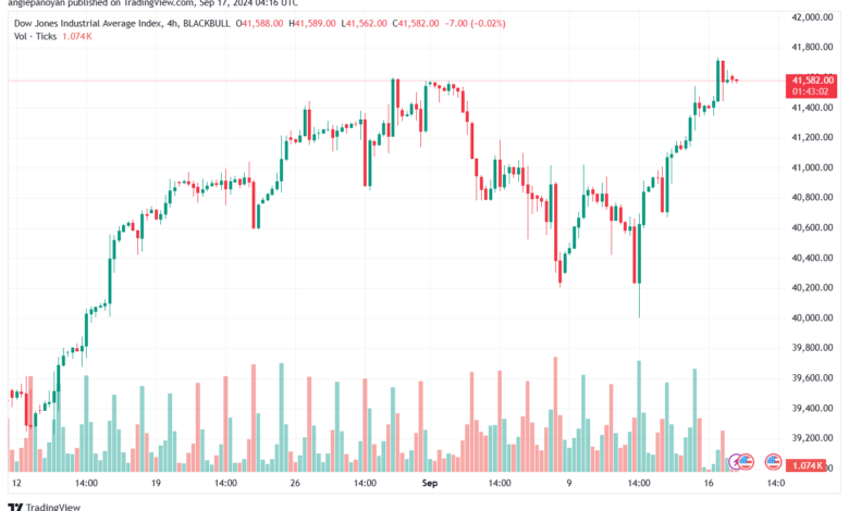 تحليل مؤشر داو جونز US30 DOW JONES-17-9-2024