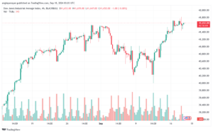 تحليل مؤشر داو جونز US30 DOW JONES-18-9-2024