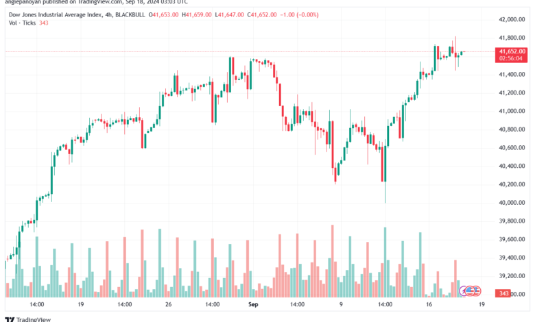 تحليل مؤشر داو جونز US30 DOW JONES-18-9-2024