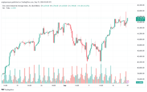 تحليل مؤشر داو جونز US30 DOW JONES-19-9-2024