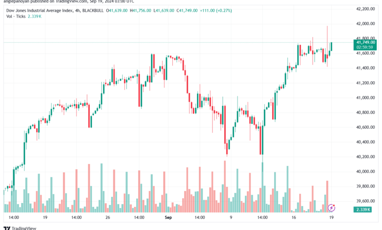 تحليل مؤشر داو جونز US30 DOW JONES-19-9-2024