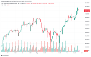 تحليل مؤشر داو جونز US30 DOW JONES-20-9-2024