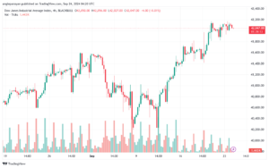 تحليل مؤشر داو جونز US30 DOW JONES-24-9-2024