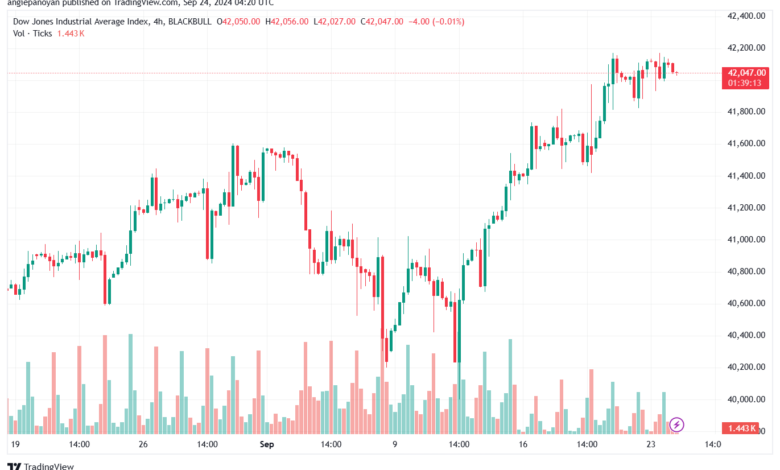 تحليل مؤشر داو جونز US30 DOW JONES-24-9-2024