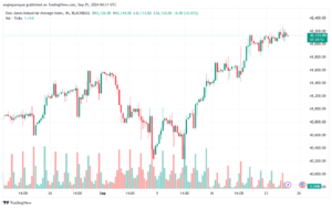 تحليل مؤشر داو جونز US30 DOW JONES-25-9-2024