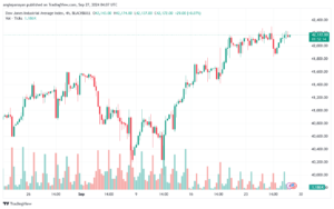 تحليل مؤشر داو جونز US30 DOW JONES-27-9-2024