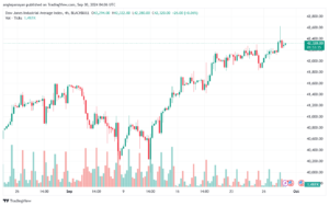 تحليل مؤشر داو جونز US30 DOW JONES-30-9-2024