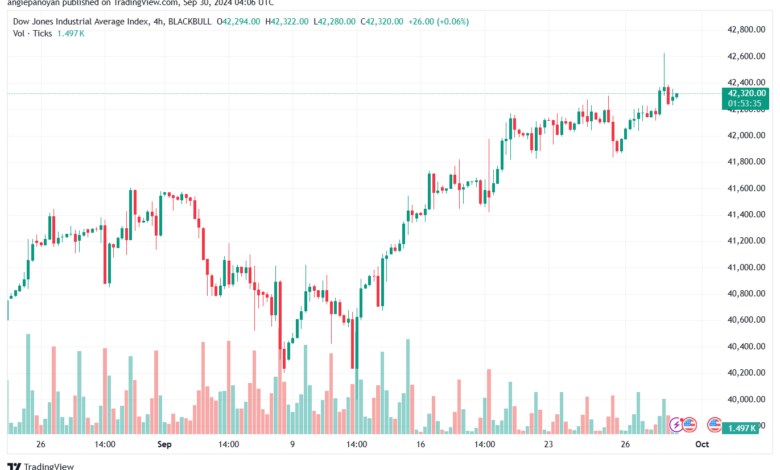 تحليل مؤشر داو جونز US30 DOW JONES-30-9-2024