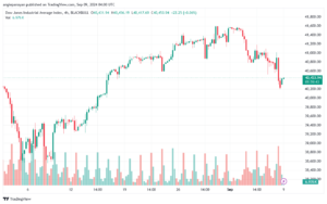 تحليل مؤشر داو جونز US30 DOW JONES-9-9-2024