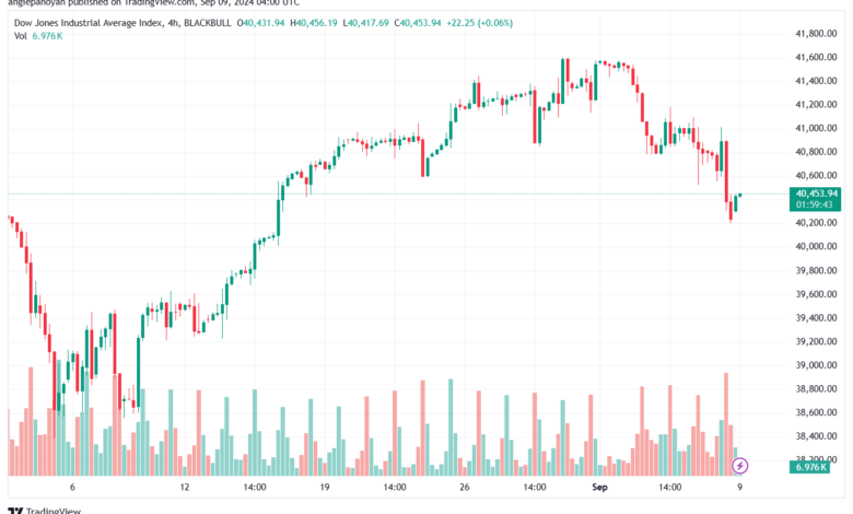 تحليل مؤشر داو جونز US30 DOW JONES-9-9-2024