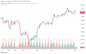 تحليل مؤشر ناسداك الفني US100-NASDAQ-1-10-2024