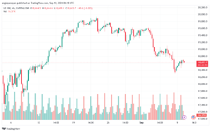 تحليل مؤشر ناسداك الفني US100-NASDAQ-10-9-2024