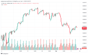تحليل مؤشر ناسداك الفني US100-NASDAQ-11-9-2024