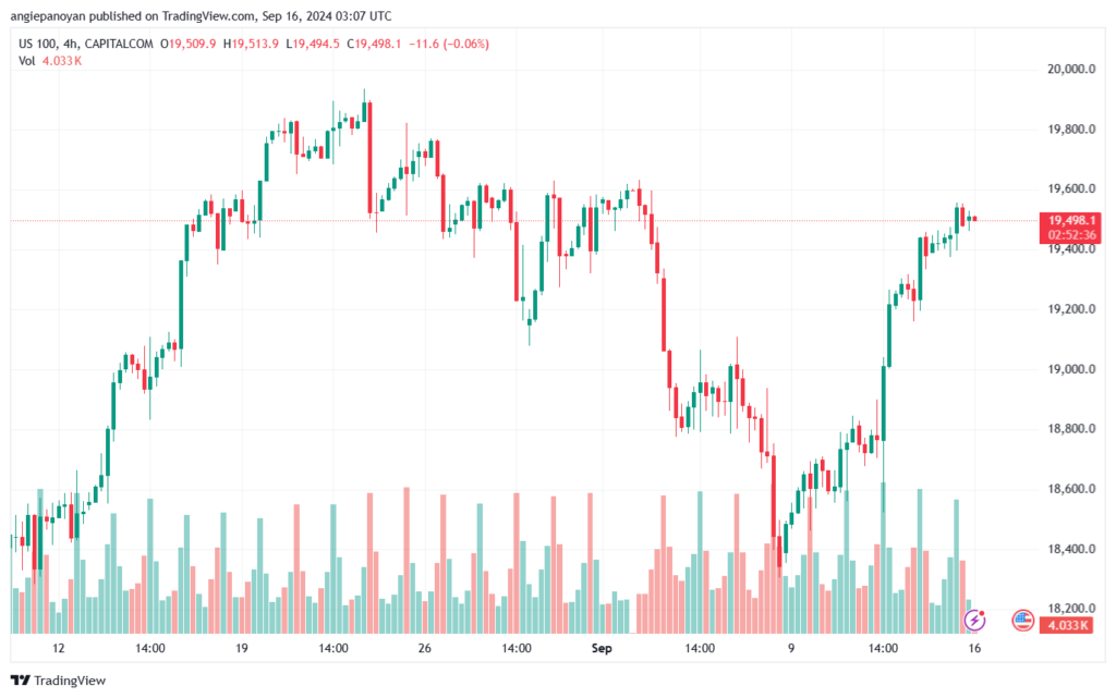 تحليل مؤشر ناسداك الفني US100-NASDAQ-16-9-2024