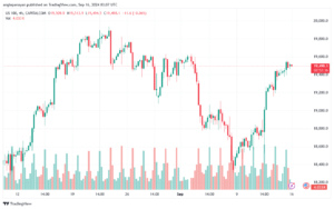 تحليل مؤشر ناسداك الفني US100-NASDAQ-16-9-2024