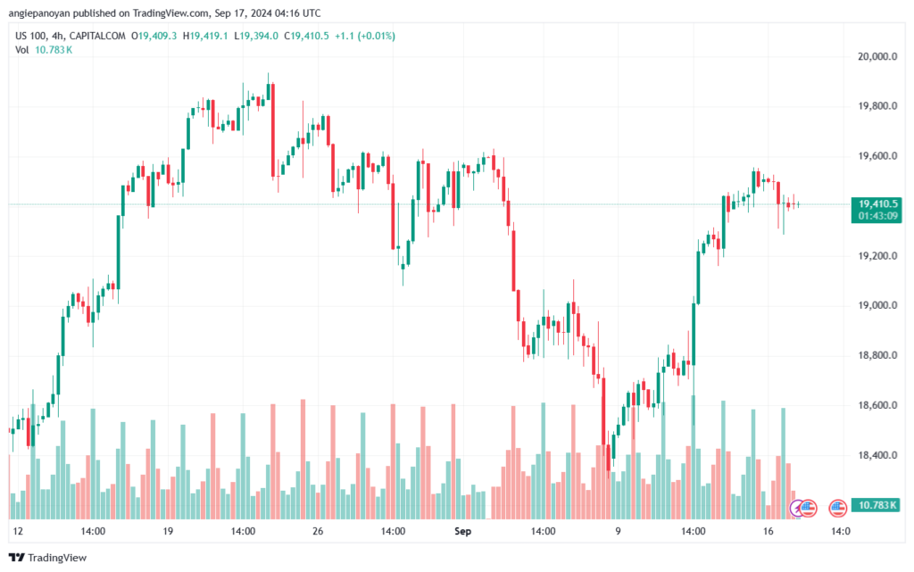 تحليل مؤشر ناسداك الفني US100-NASDAQ-17-9-2024
