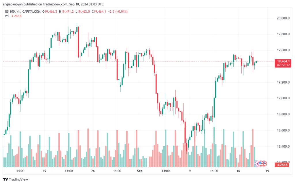 تحليل مؤشر ناسداك الفني US100-NASDAQ-18-9-2024