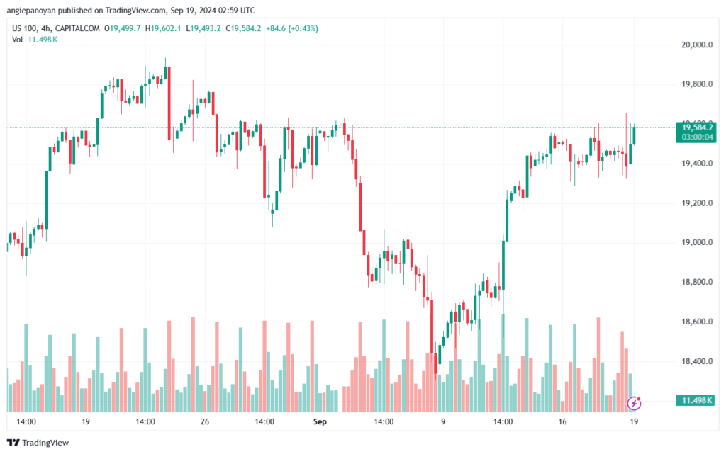 تحليل مؤشر ناسداك الفني US100-NASDAQ-19-9-2024