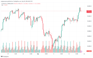 تحليل مؤشر ناسداك الفني US100-NASDAQ-20-9-2024