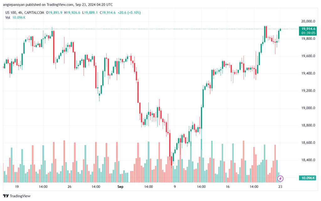 تحليل مؤشر ناسداك الفني US100-NASDAQ-23-9-2024