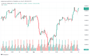 تحليل مؤشر ناسداك الفني US100-NASDAQ-23-9-2024