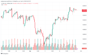 تحليل مؤشر ناسداك الفني US100-NASDAQ-24-9-2024